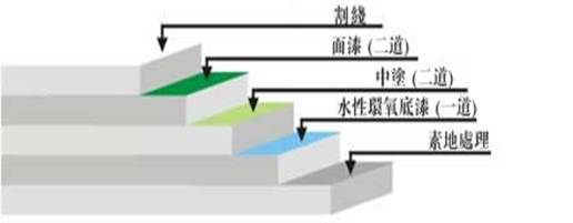 丙烯酸球場(chǎng)材料